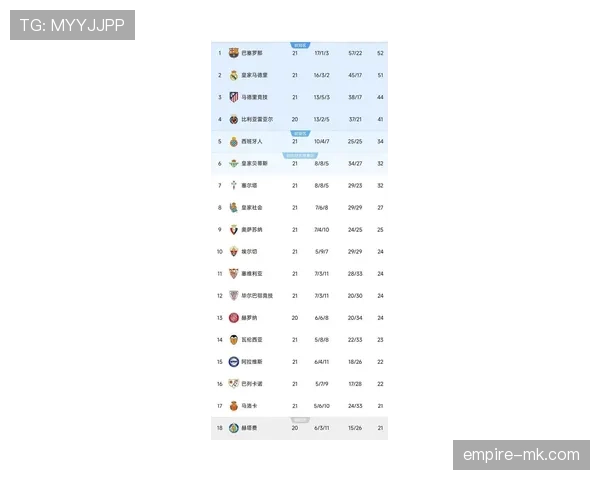 西甲门将最新榜单发布，本赛季最佳守门员竞争激烈引关注