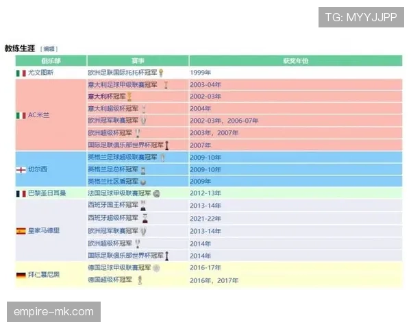 足球防守数据：五大联赛球队本赛季场均拦截与抢断走势分析