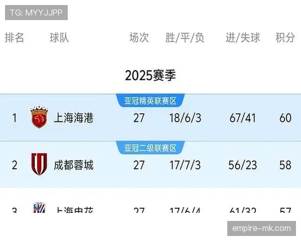 足球积分榜单：各联赛最新排名与争冠保级形势分析