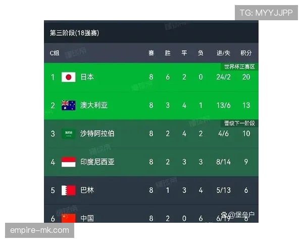 2026世界杯规则下出线怎么比
